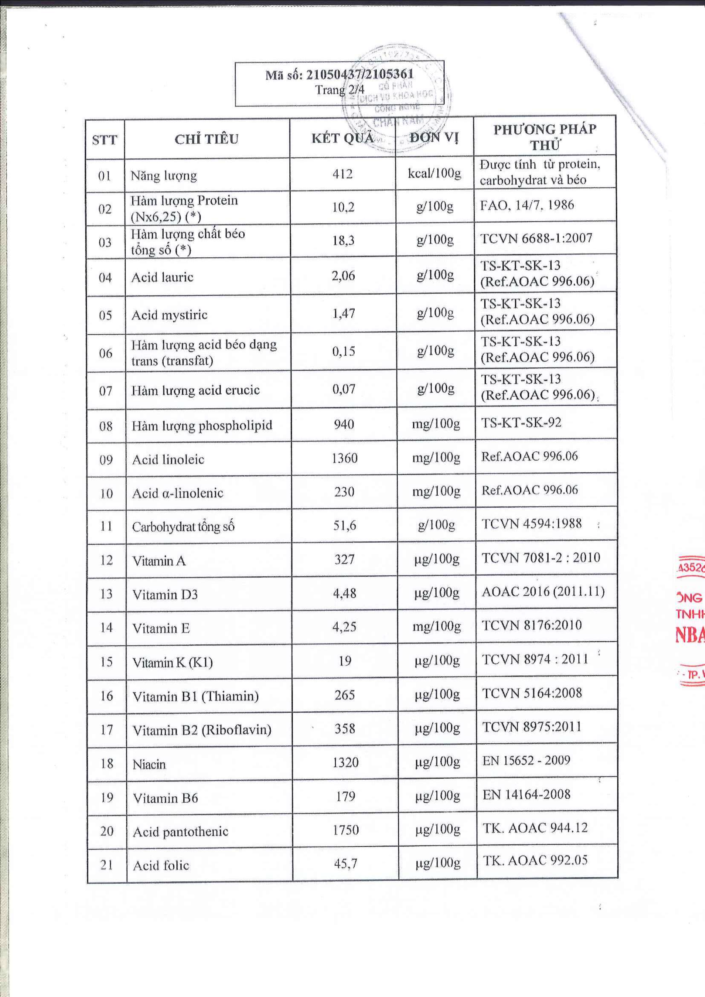 Ket qua kiem nghiem thu nghiem cua san pham 2