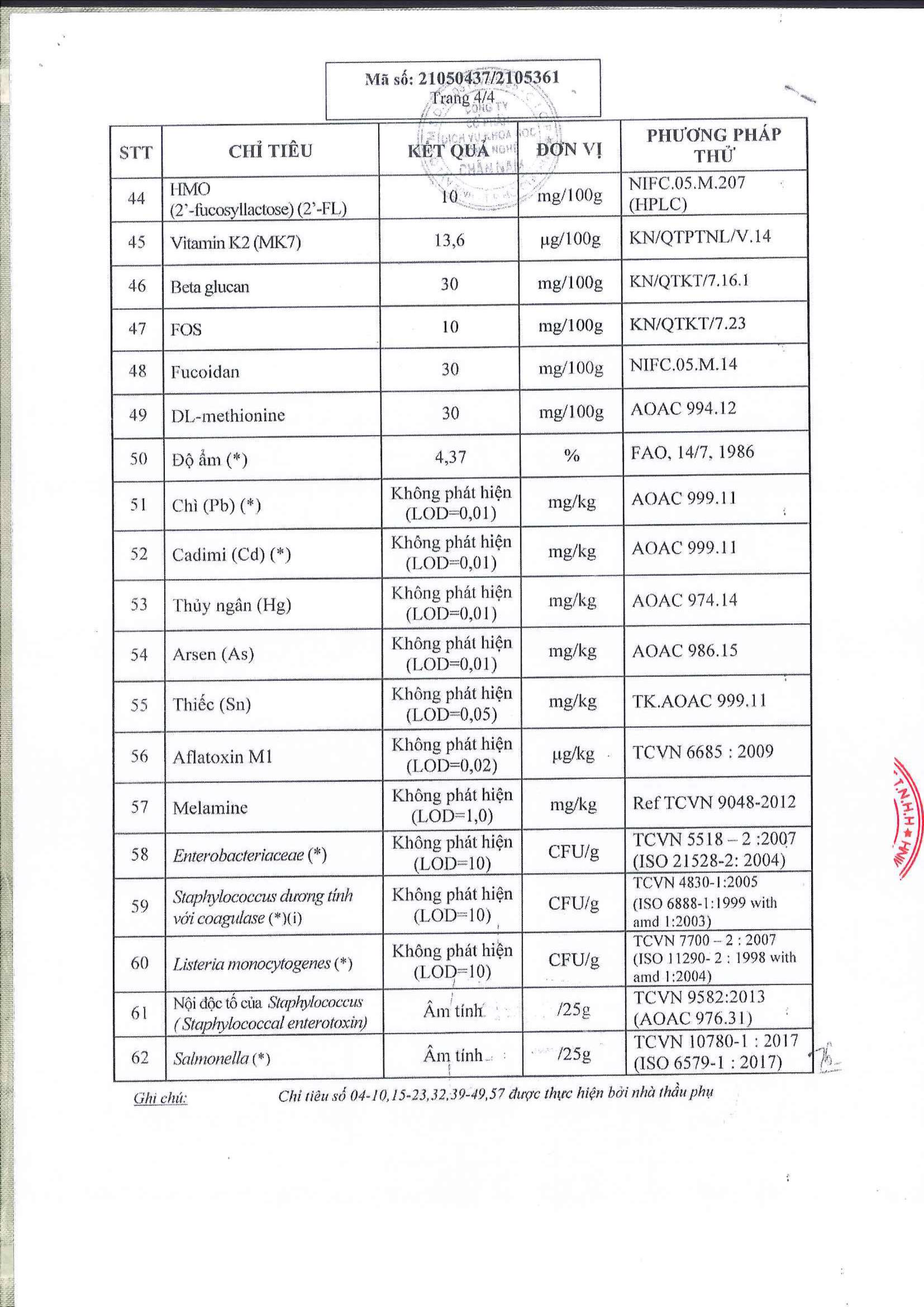 Ket qua kiem nghiem thu nghiem cua san pham 4