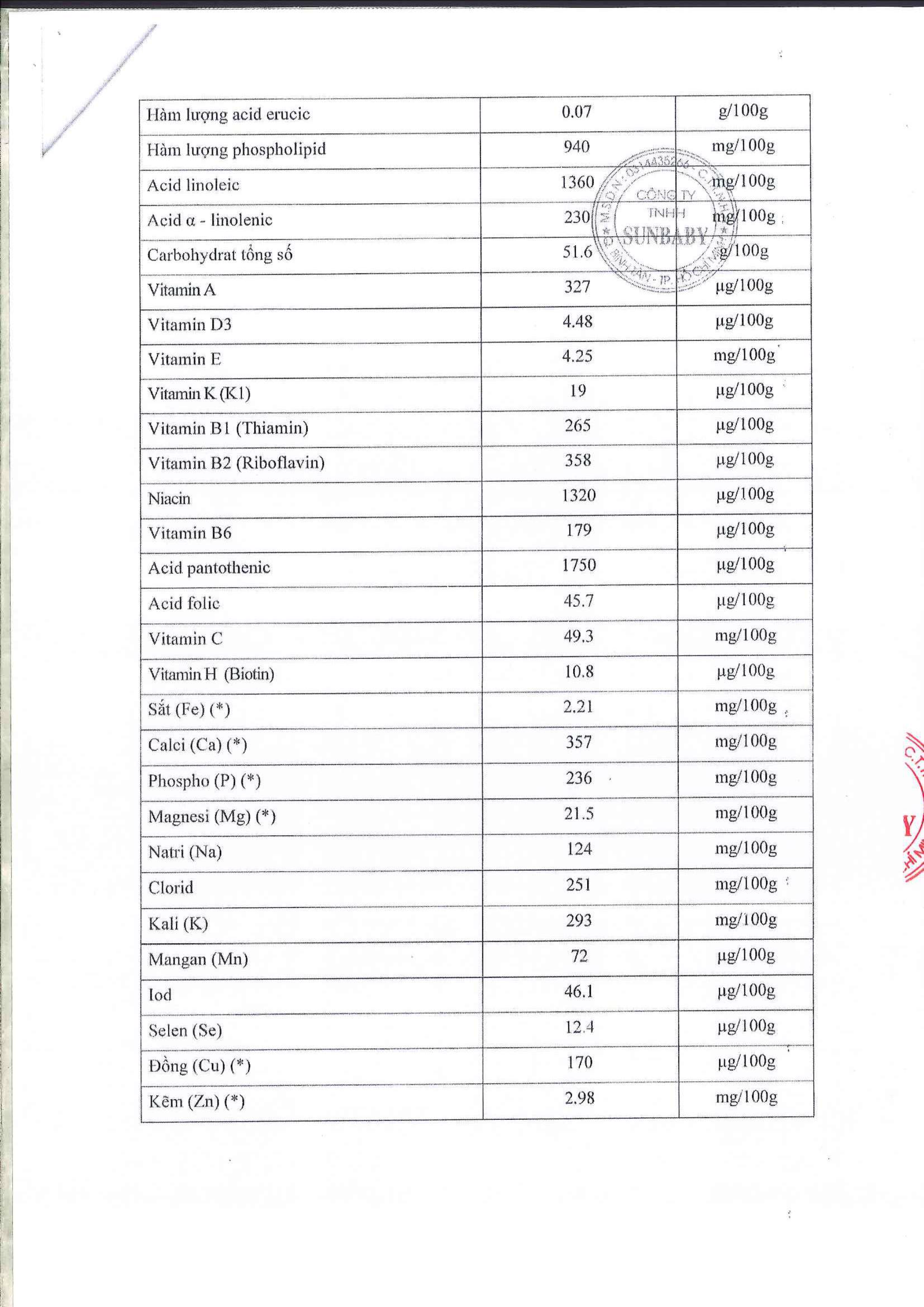 Nhan du thao xin cap phep cong thuc san pham 3