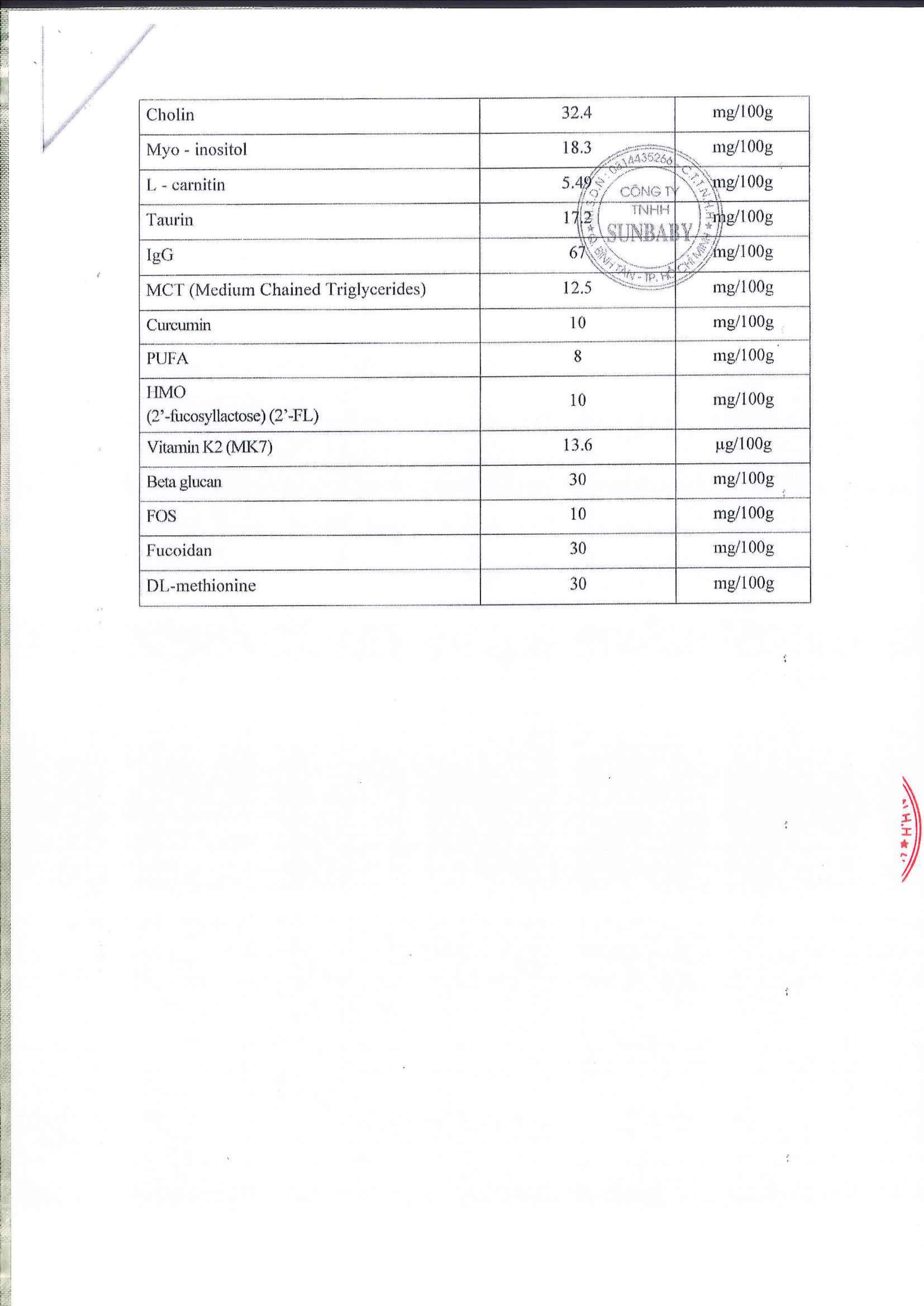 Nhan du thao xin cap phep cong thuc san pham 4